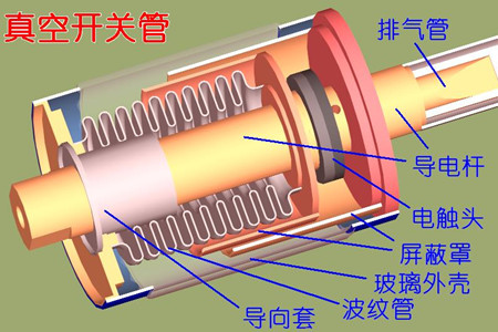 真空開關(guān)管的真空度如何檢測(cè)?五種檢測(cè)方法!